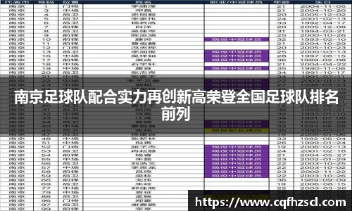 南京足球队配合实力再创新高荣登全国足球队排名前列